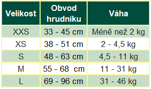 vel kyčelní ort